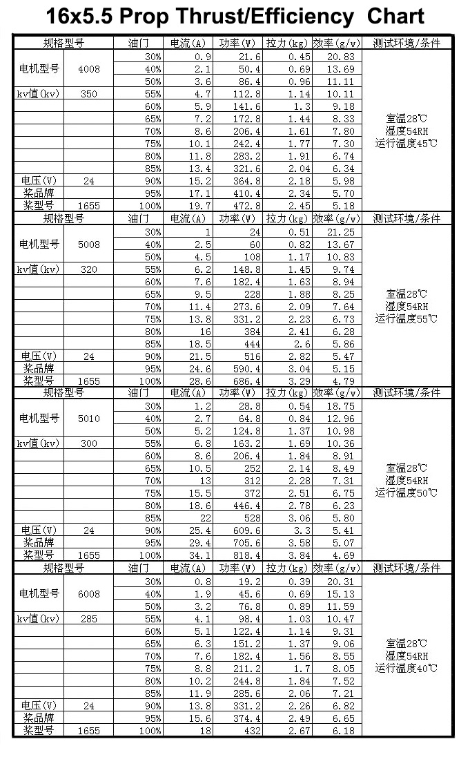 [ܼ] TL100D05 [TR] High Efficiency 16x5.5in Folding Prop (CW)